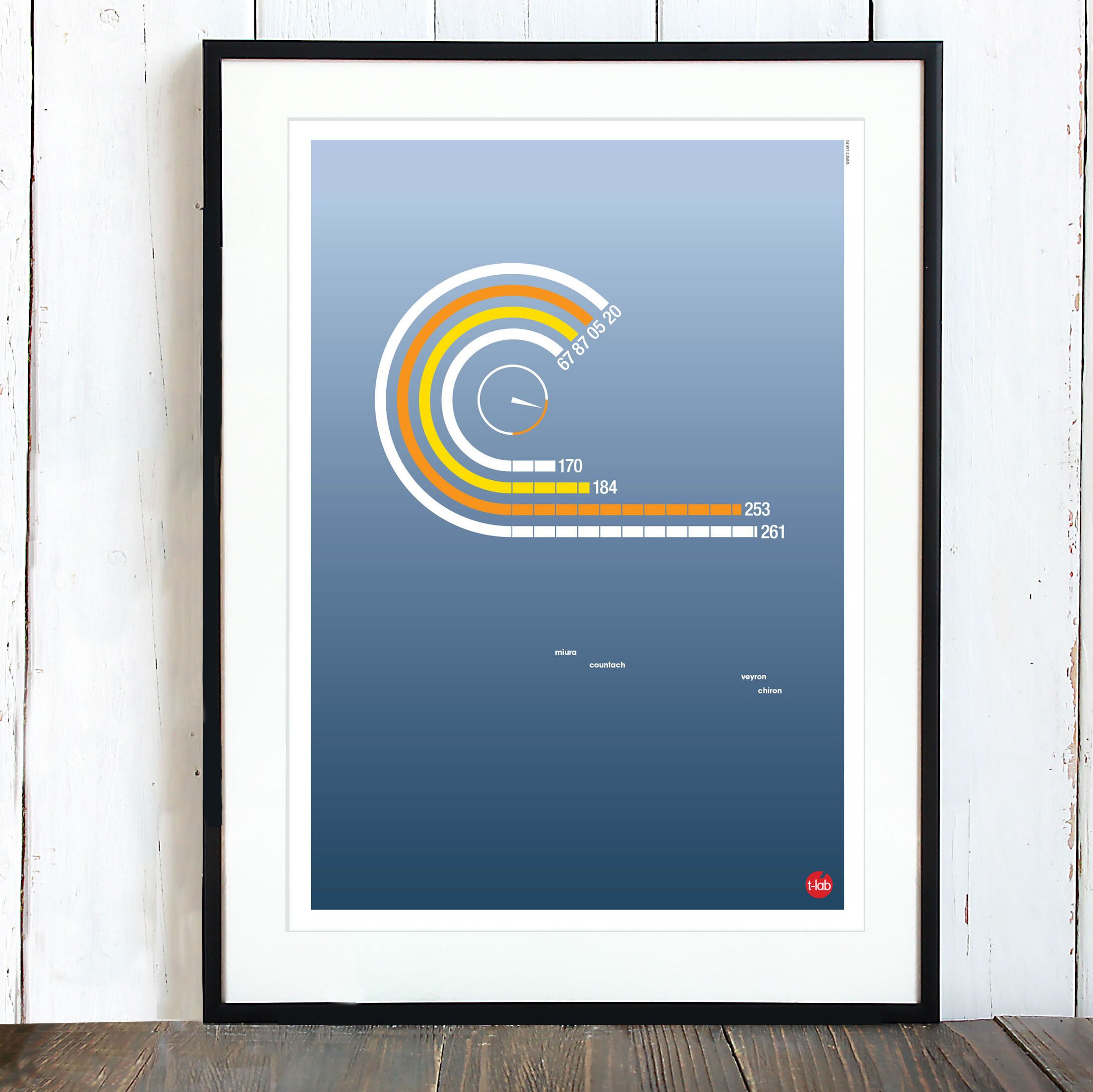 T-lab-Flat-Out-motorsports-poster-framed T-lab-Flat-Out-motorsports-poster-framed