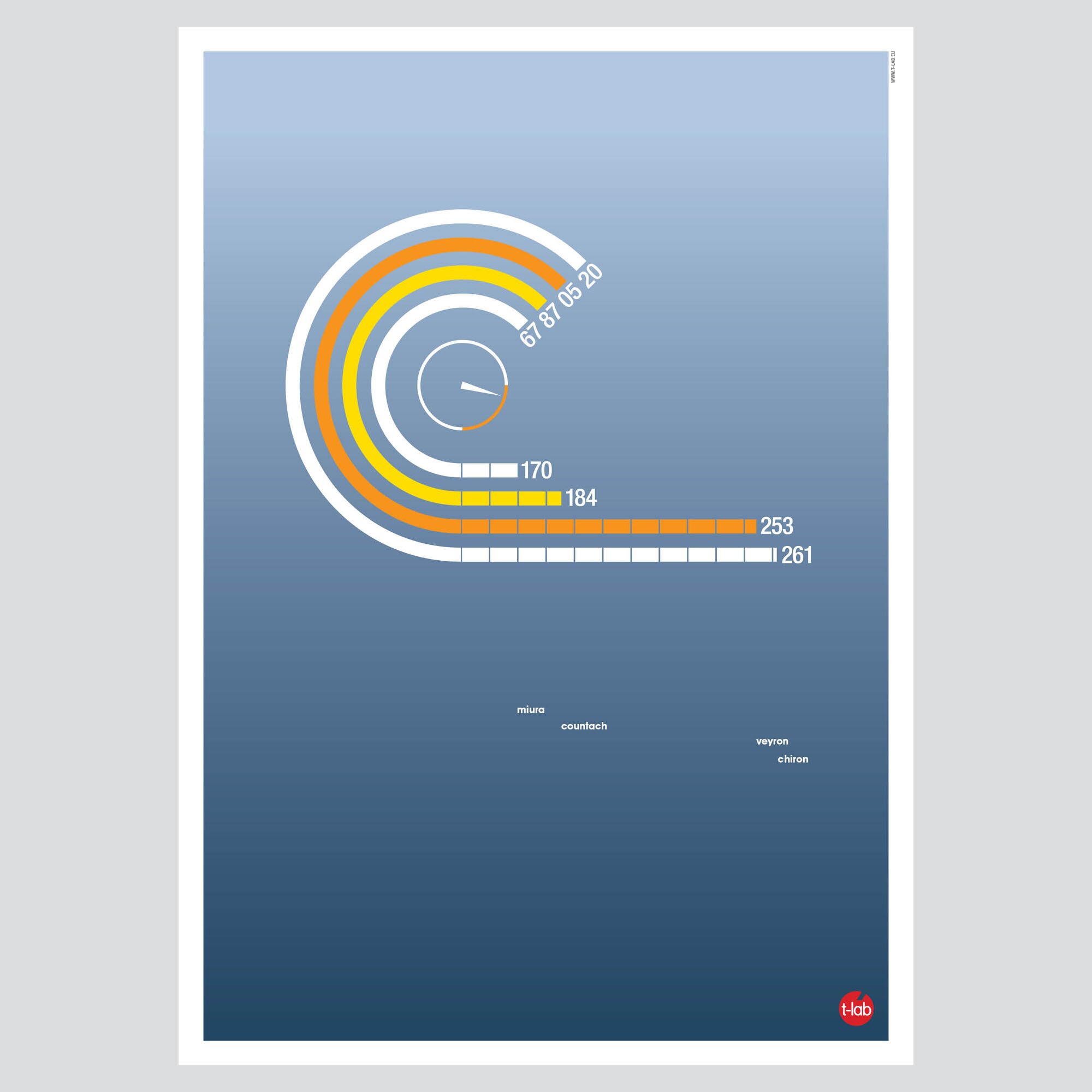T-lab-Flat-Out-motorsports-poster T-lab-Flat-Out-motorsports-poster